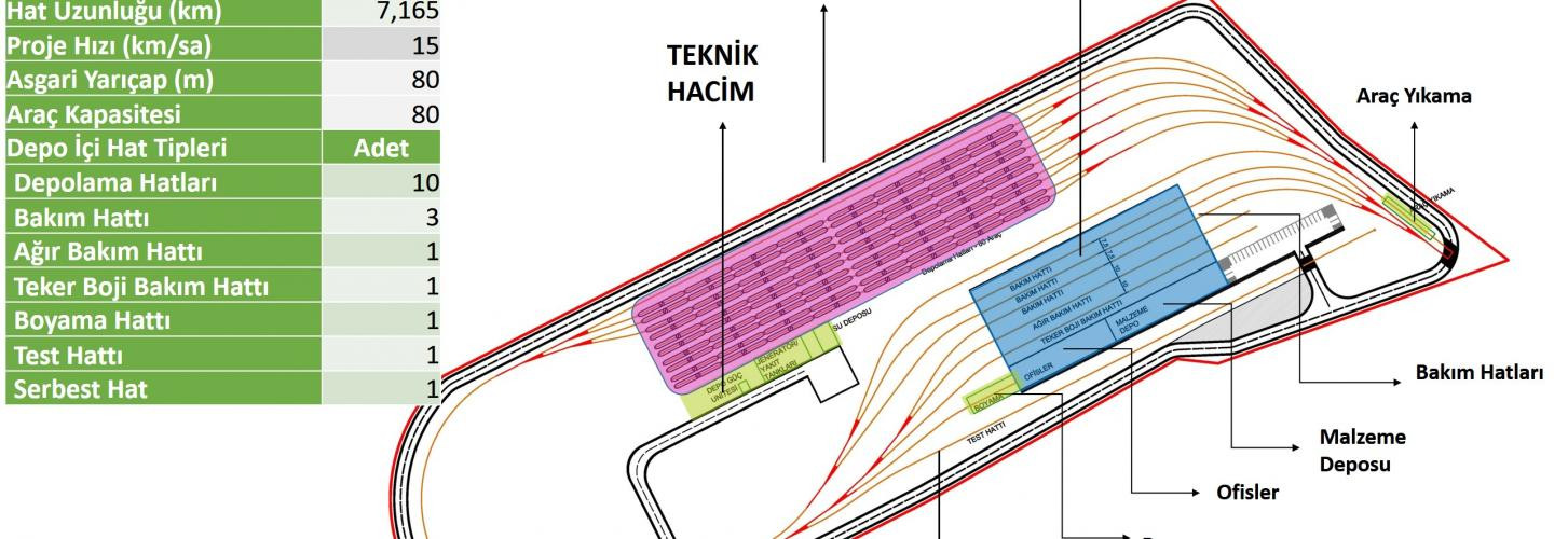Mersin Mezitli-Gar Rail System (LRT) Line Project