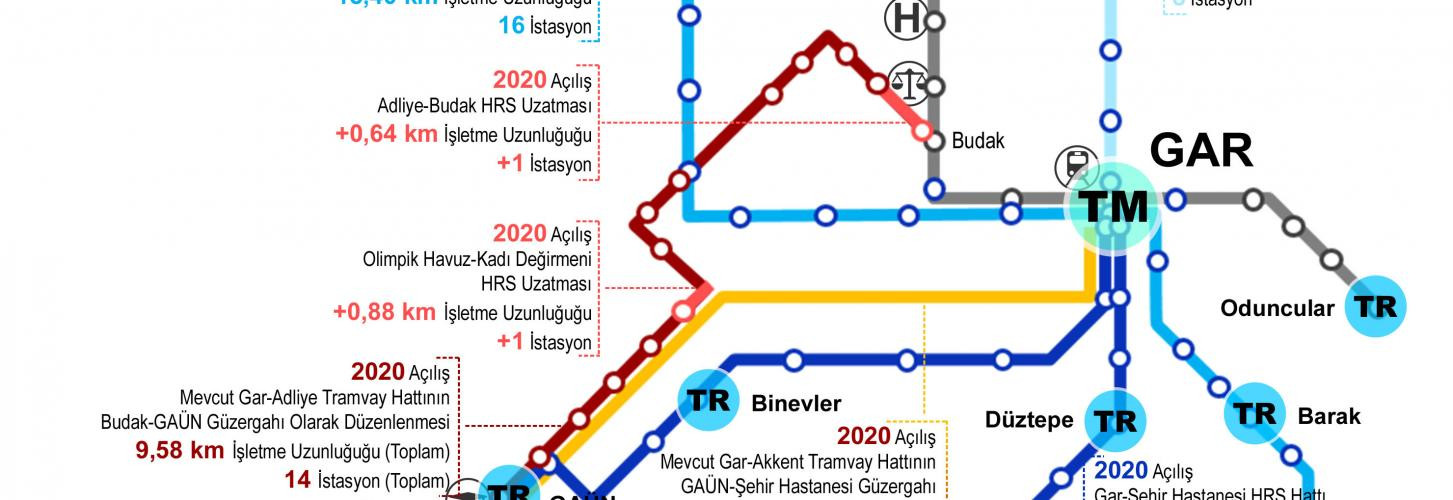 Gaziantep Transportation Master Plan 2030