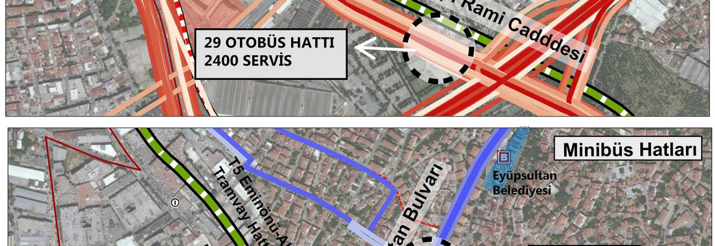 Eyüpsultan District Traffic Master Plan