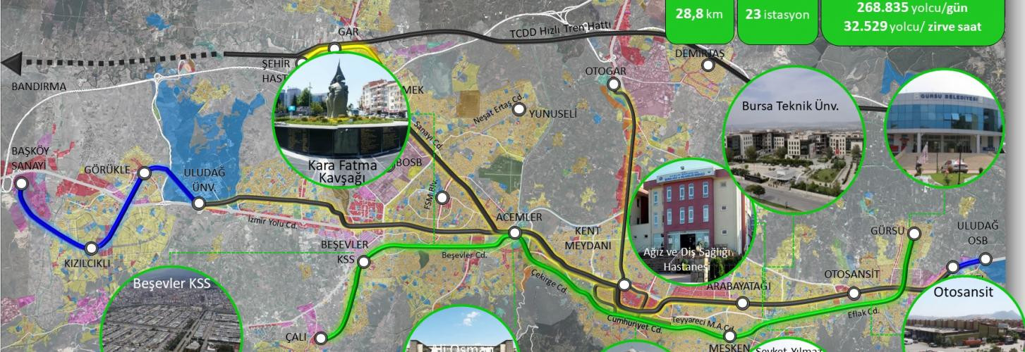 Bursa Transportation Master Plan 2035