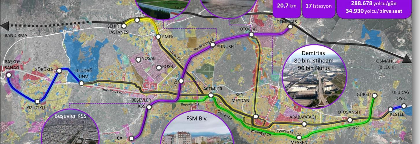 Bursa Transportation Master Plan 2035