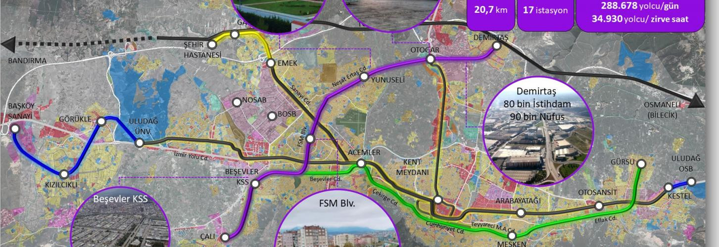 Bursa Ulaşım Ana Planı 2035